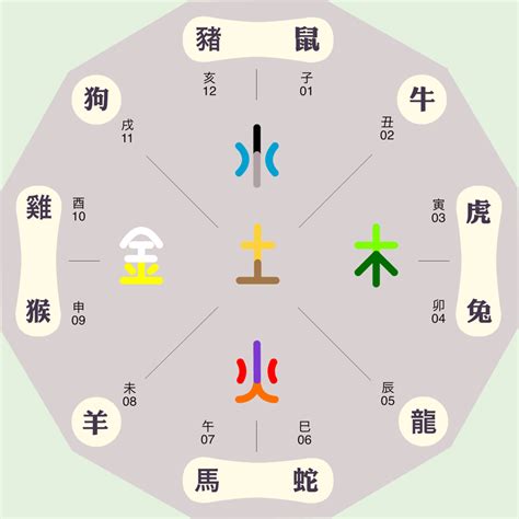 鄭字五行|郑字的五行是什么,郑的五行属性及吉利寓意